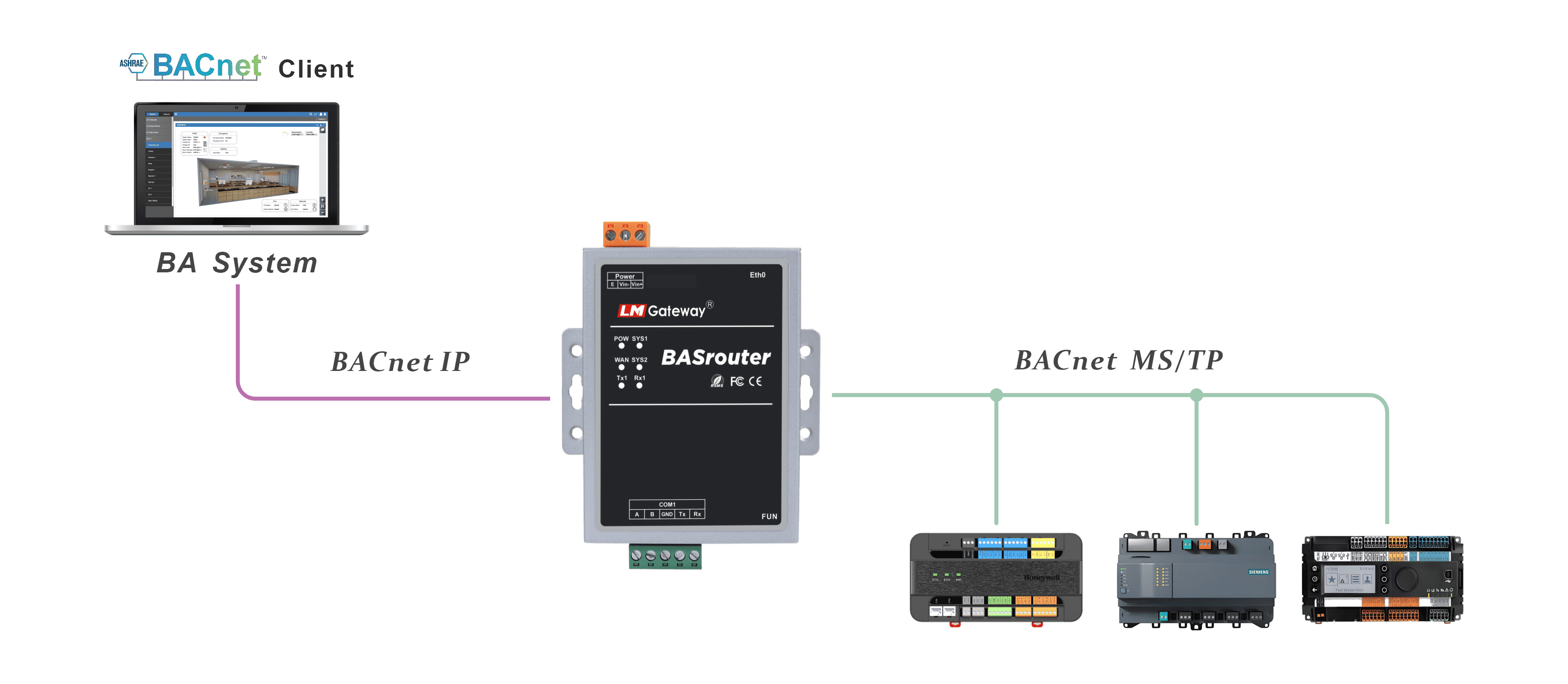 BACnet路由产品图